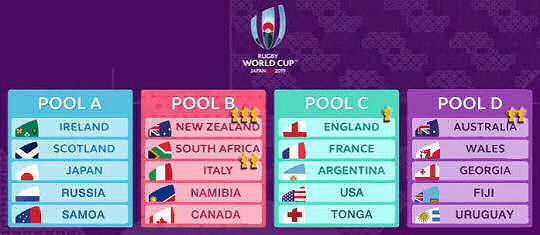 RWC 2019 Final Pool Draw